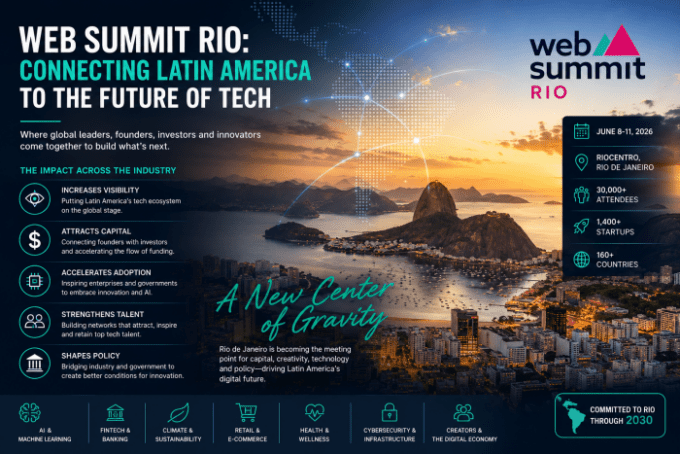 Web Summit Rio: Bagaimana Panggung Teknologi Terbesar di Amerika Latin Mengubah Permainan!