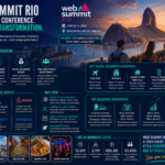 Web Summit Rio dan Gelombang Baru: Bagaimana Teknologi Wisata Mengubah Industri Perjalanan Rio!