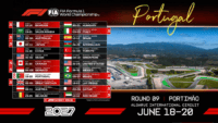 Tanggal Resmi F1® Grand Prix Portugal: Siap Meriah di 18-20 Juni 2027!
