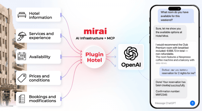 Mirai Meluncurkan Plugin Pertama di ChatGPT untuk Booking Langsung di Hotel!
